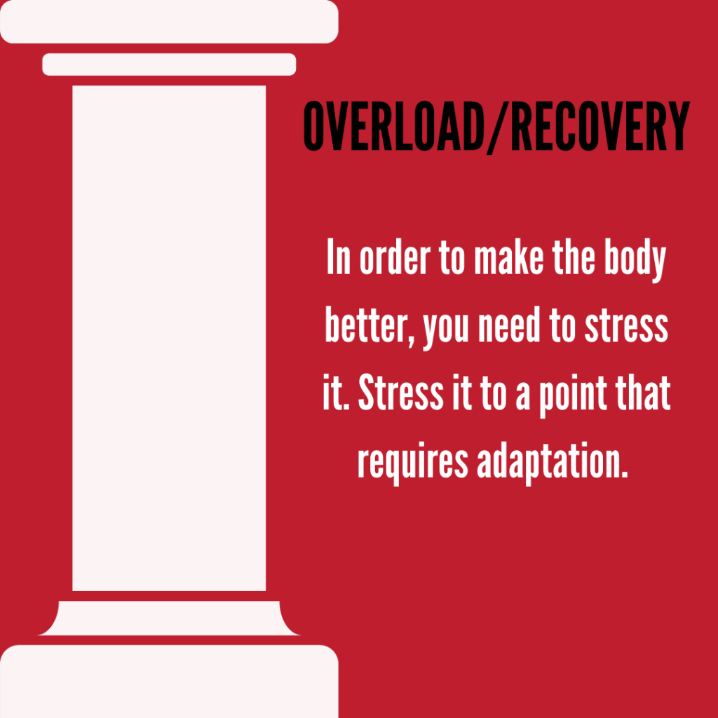 overload recovery, in order to make the body better you need to stress it.